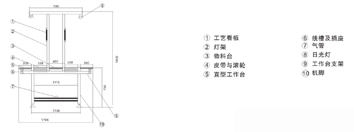 流水線生產(chǎn)商 